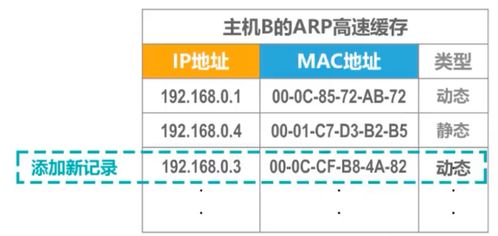 數據鏈路層核心功能解析 湖南科技大學計算機網絡微課堂筆記3.2